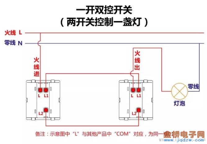 兩開(kāi)關(guān)控制一燈