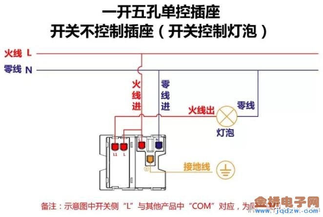 一開(kāi)+五孔插座（開(kāi)關(guān)控制燈）