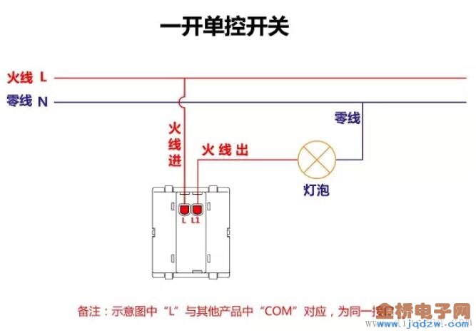 一開(kāi)單控