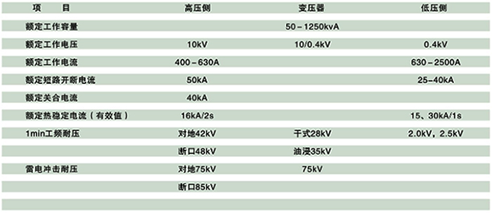 網(wǎng)聯(lián)美式箱式變電站技術(shù)參數(shù)